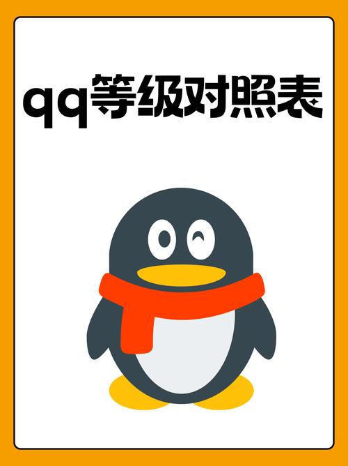 一键查QQ等级
