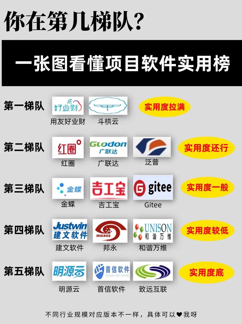 工程项目管理软件排名