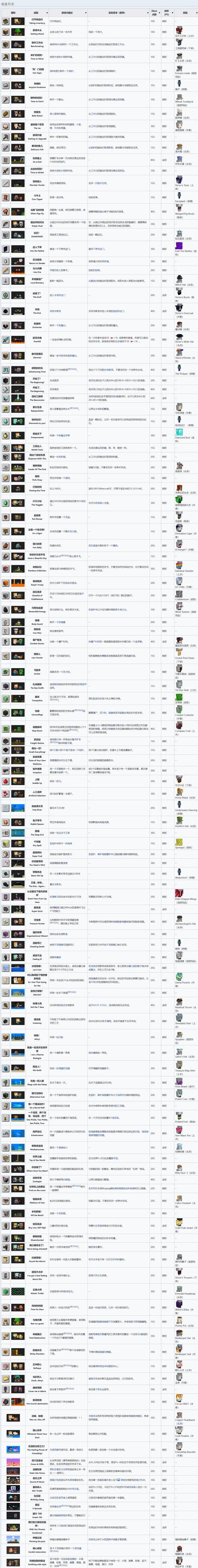 我的世界成就模组