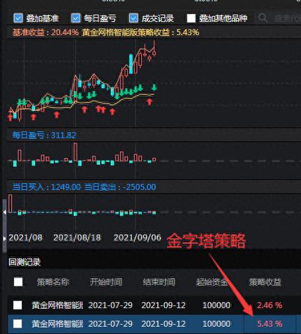 金字塔决策交易软件app
