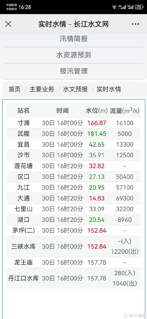 长江水位公告实时查询app