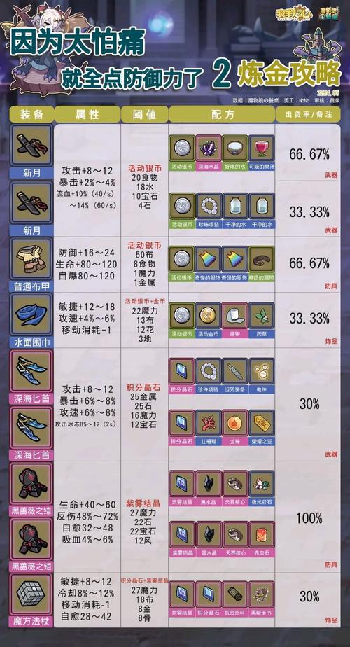 牧羊人之心自动孵蛋脚本