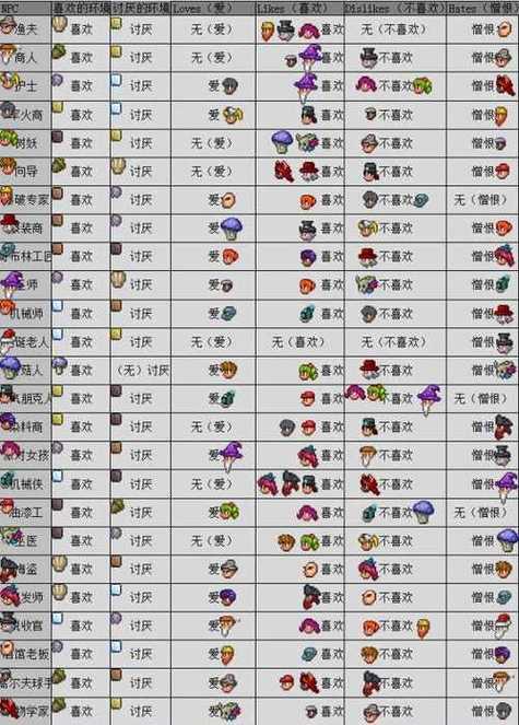 泰拉瑞亚内置MOD菜单最新版本更新内容介绍