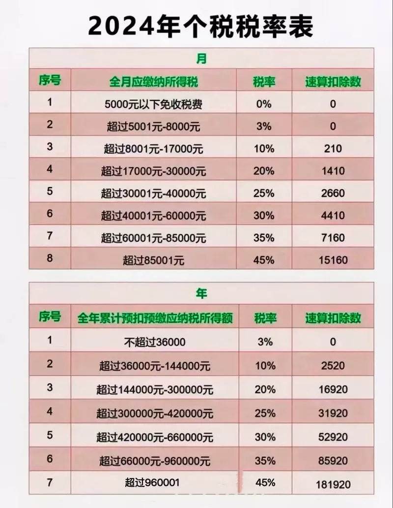 工资4万元要交多少税